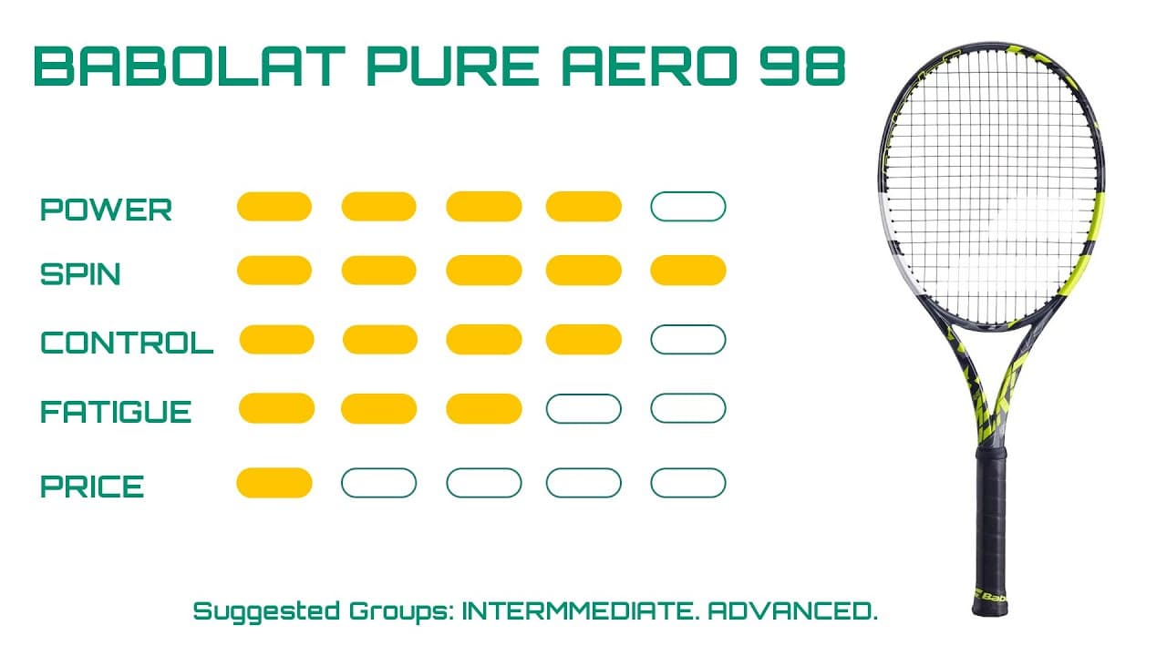 1,000 Round Review | Babolat Pure Aero 98
